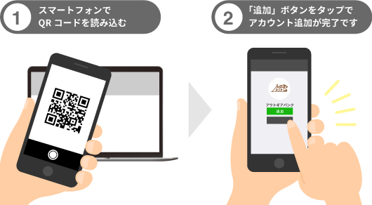 STEP 1 ~ STEP 2